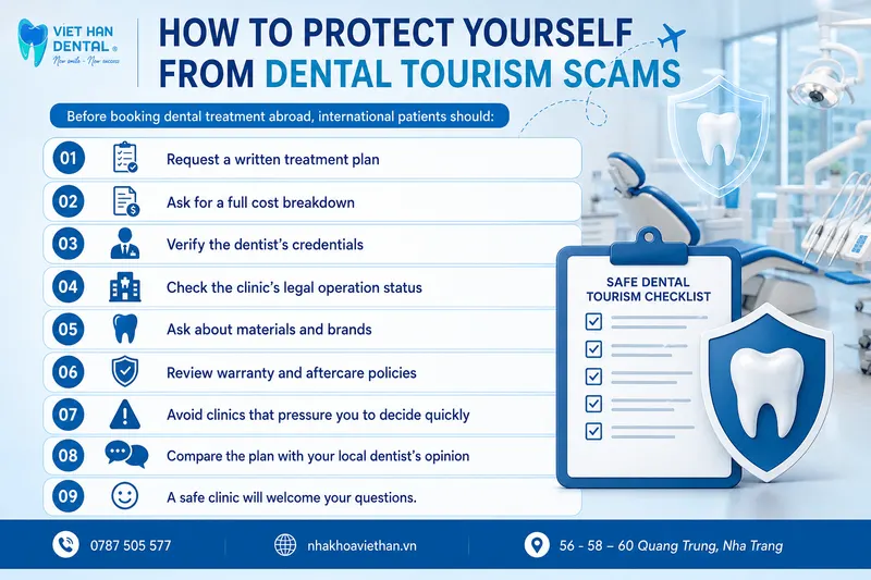 How to Protect Yourself From Dental Tourism Scams