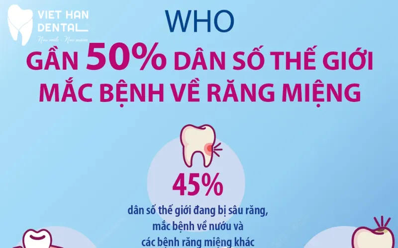 Nguyên nhân mất răng hàm? Hậu quả và cách khắc phục