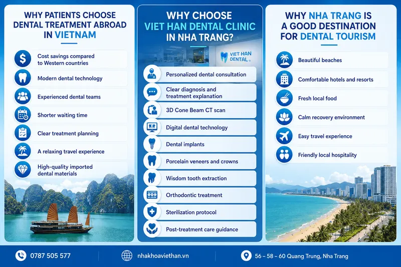 Choose Viet Han Dental Clinic in Nha Trang