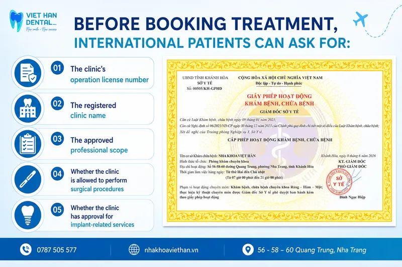 Verify the Clinic’s Operation License