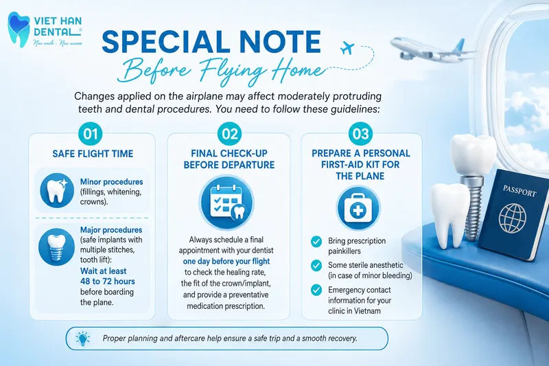 Before Flying Home - Dental tourism guide