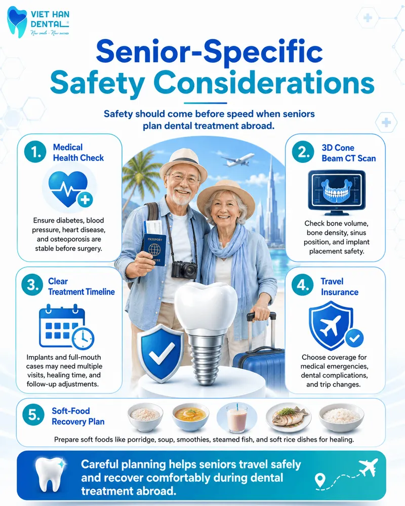 Senior-Specific Safety Considerations