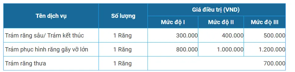 Bảng giá hàn trám răng tại Nha khoa Việt Hàn