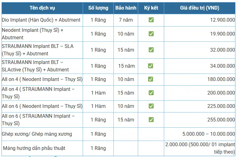 Bảng giá trồng răng Implant tại Nha khoa Việt Hàn