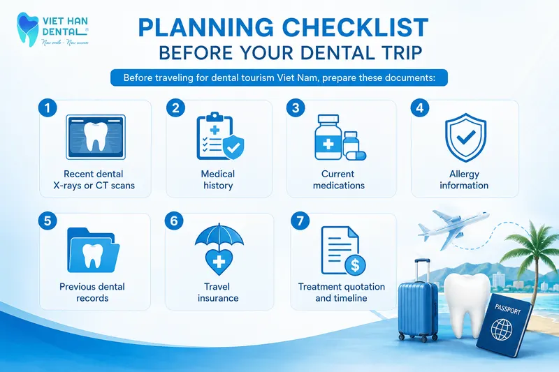 Planning Checklist Before Your Dental Trip