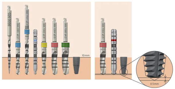 Implant Nhiều Loại