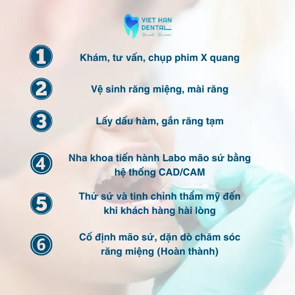 Quy trình bọc răng sứ theo tiêu chuẩn quốc tế