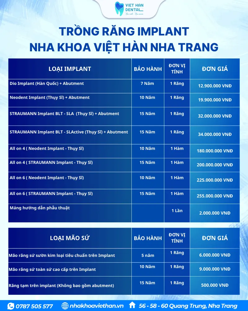 BẢng GiÁ Implant (1)