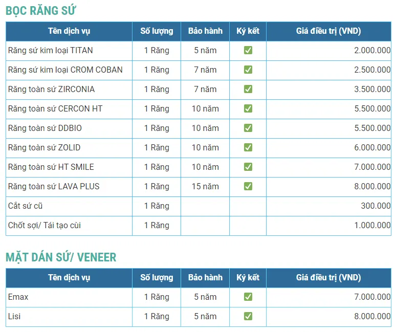 Bảng giá răng sứ thẩm mỹ tại Nha khoa Việt Hàn