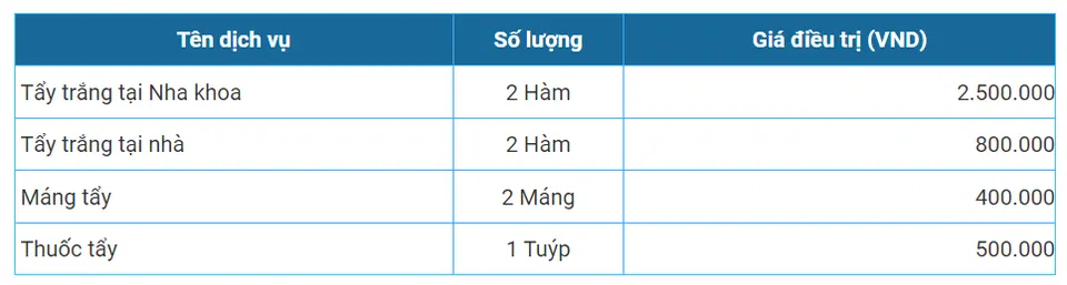 Bảng giá tẩy trắng răng tại Nha khoa Việt Hàn