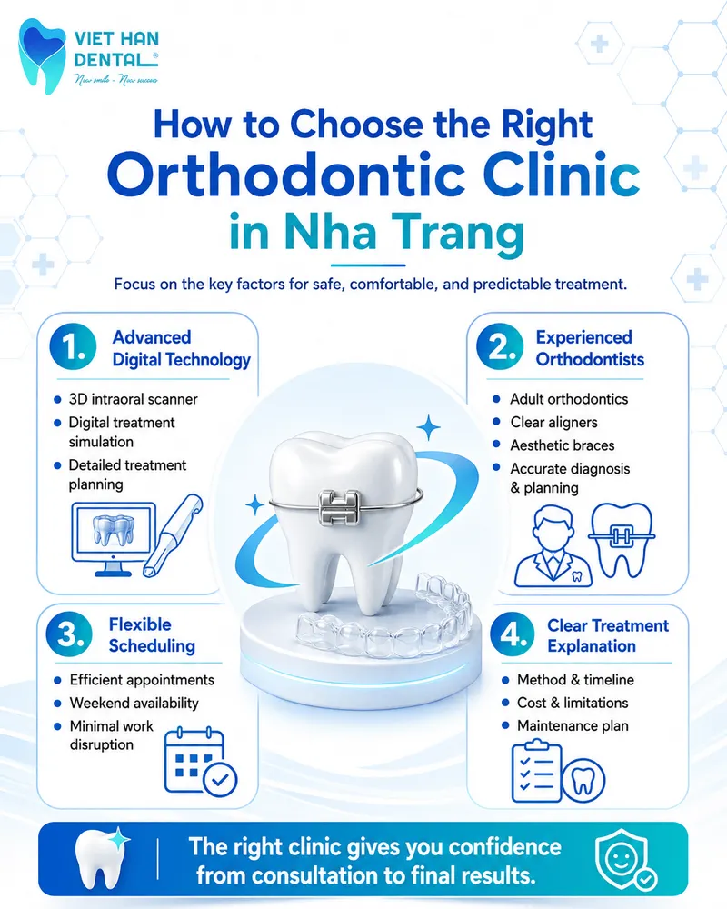How to Choose the Right Orthodontic Clinic in Nha Trang
